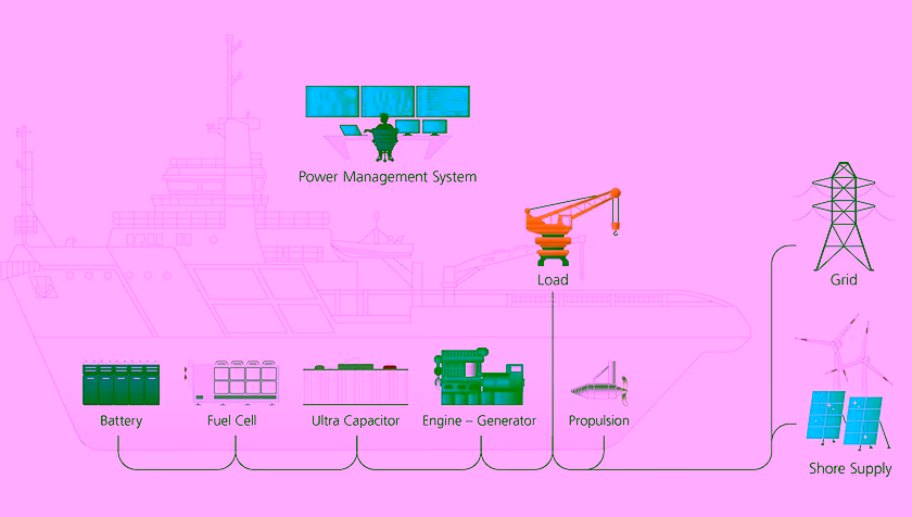 Blog by ESR09 - Peyman - Powering the Future: The Role of Multi-Active Bridge Converters in Modern Electric Systems