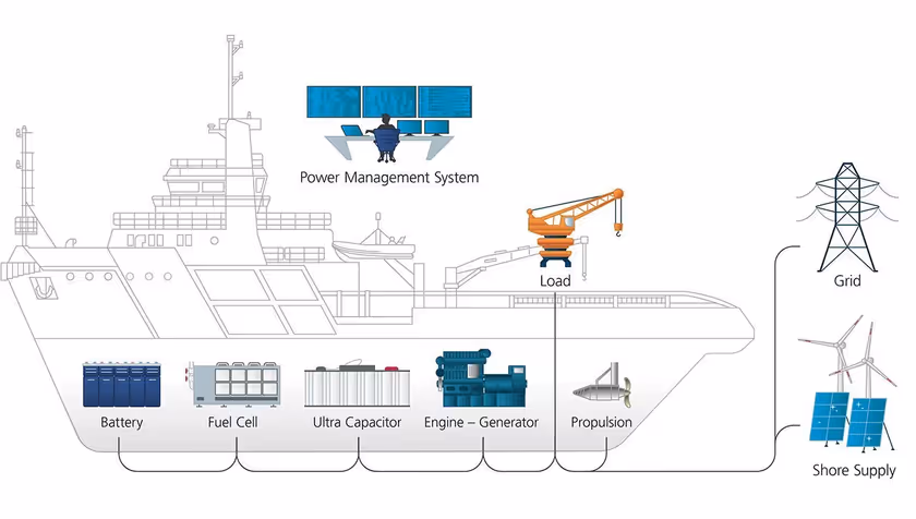 Blog by ESR09 - Peyman - Powering the Future: The Role of Multi-Active Bridge Converters in Modern Electric Systems
