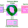 Cathrine (ESR02) - Collaboration at Its Best: Detecting Choke Saturation in Railways